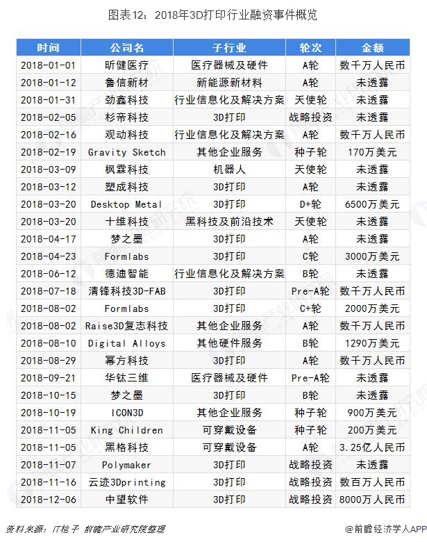 探索3D走势图，试机号与金码的奥秘