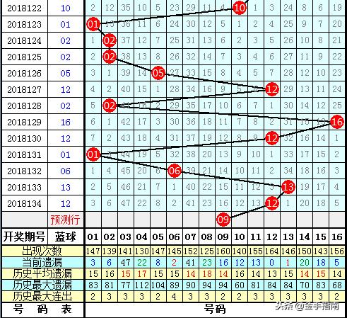 2018年双色球第34期开奖结果揭晓，幸运数字背后的故事