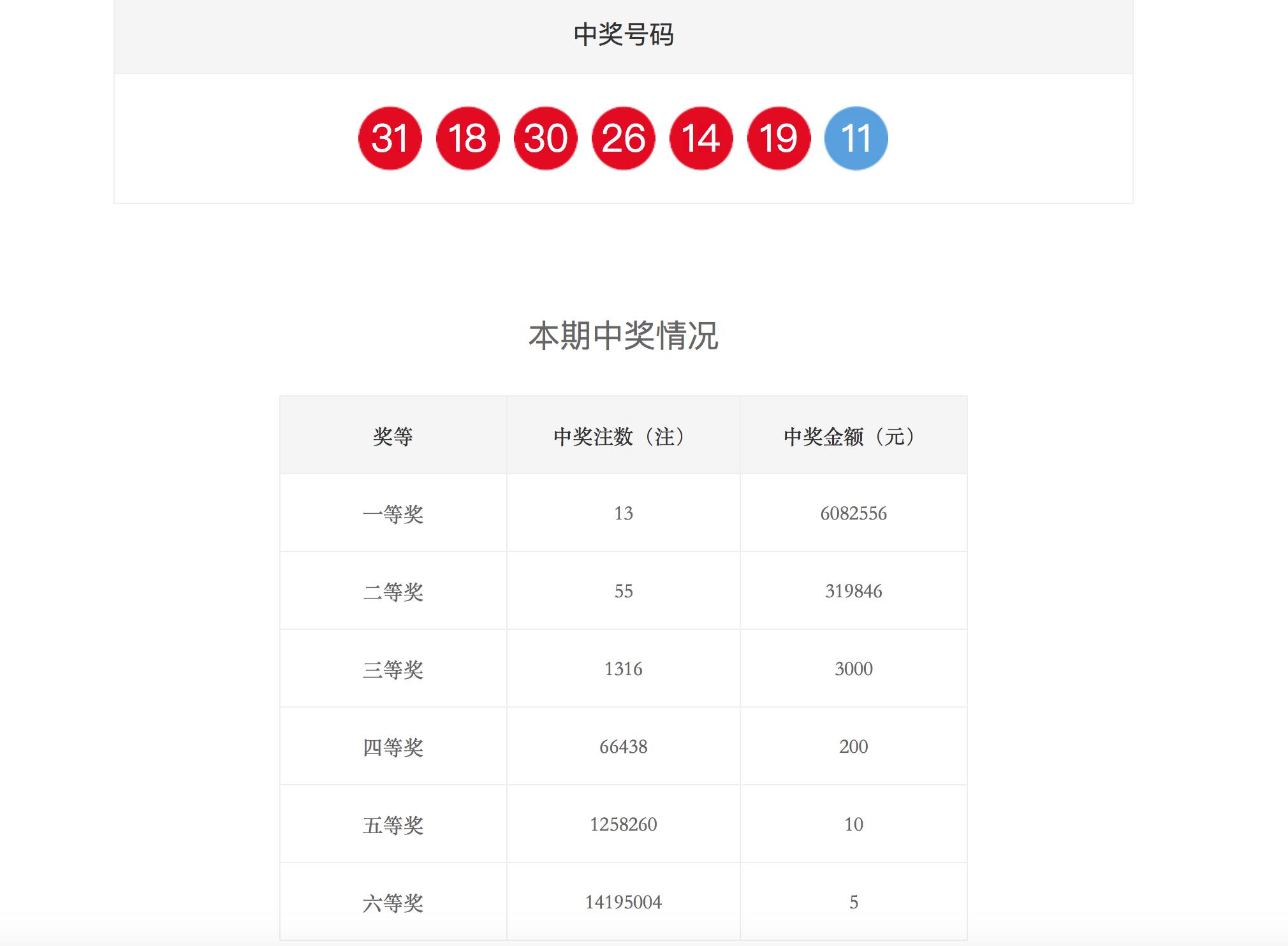 揭秘双色球，最多开出多少注一等奖的奥秘
