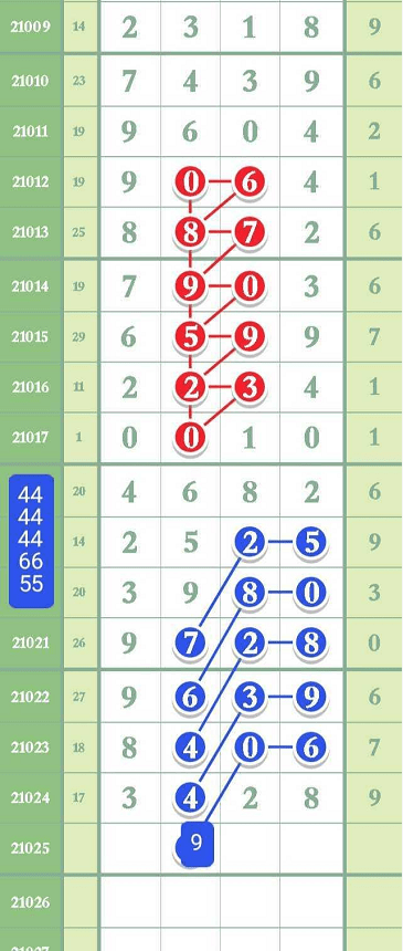 排列五走势分析，揭秘新浪体彩的数字奥秘