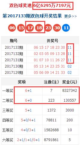 双色球108期，揭秘专家预测背后的科学逻辑与精准策略