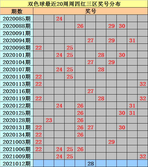 唐儿揭秘双色球蓝球的奇妙预测法