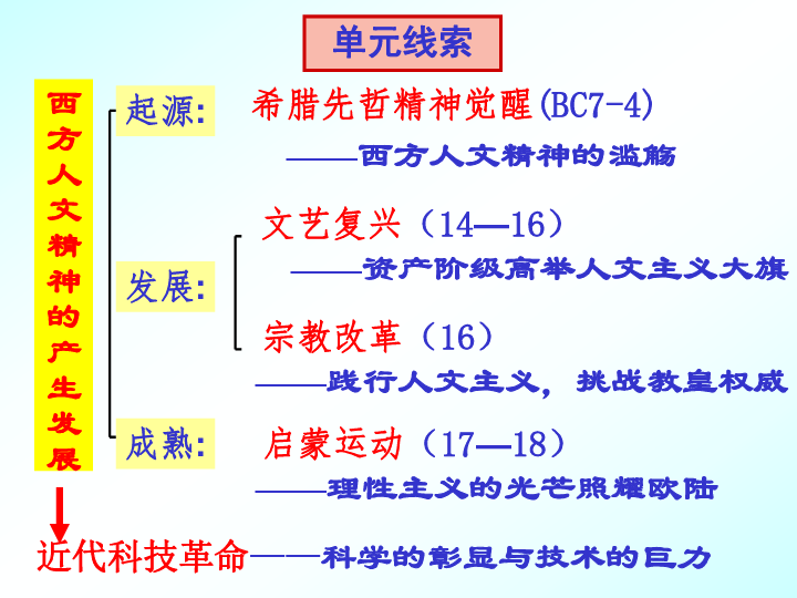 揭秘北京十一选五走势图，科学预测与理性投注的智慧