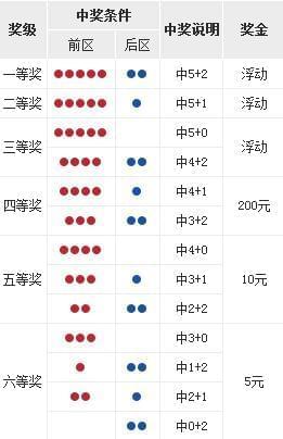 山东体彩12选5开奖查询，揭秘数字背后的幸运与希望