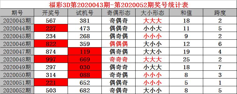 今日3D试机号码揭秘，数字背后的奥秘与预测技巧