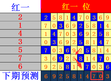 七星彩近30期基本走势图分析，探寻数字背后的规律与策略