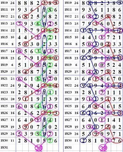 七星彩万能规律表，探寻数字背后的奥秘