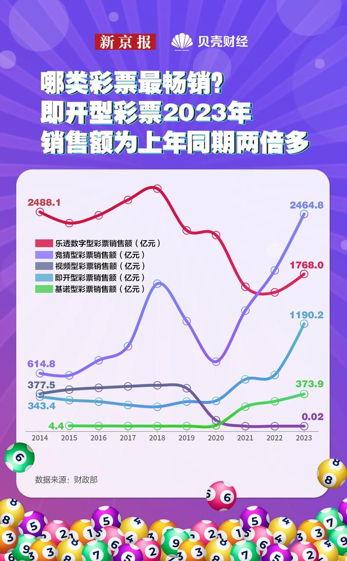 3D和值尾走势图带连线，揭秘彩票分析的秘密武器