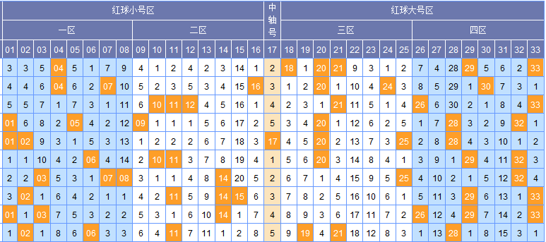 河南福彩23015期双色球与综合版走势分析