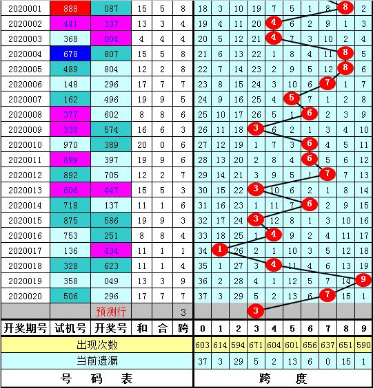 福彩3D单一跨度走势图，揭秘数字背后的奥秘