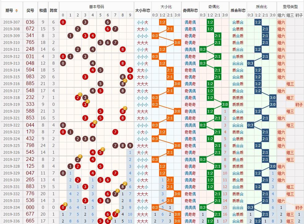 福彩3D开奖公告查询，揭秘数字背后的幸运与希望