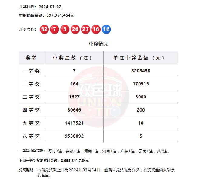 019期双色球历史开奖结果，回顾与解析