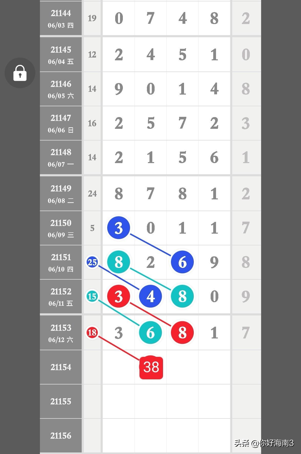 排列五今晚必中一注，揭秘头尾策略的奥秘