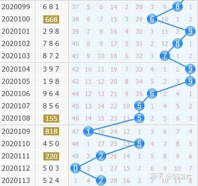 七乐彩，探索基本走势图下的数字奥秘