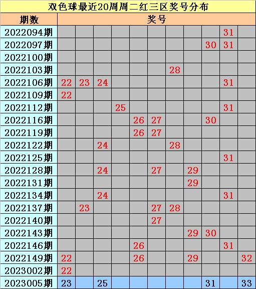 近期双色球开奖号码深度解析，第39期揭秘与趋势分析