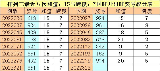 排三合值走势图，解锁数字彩票的奥秘