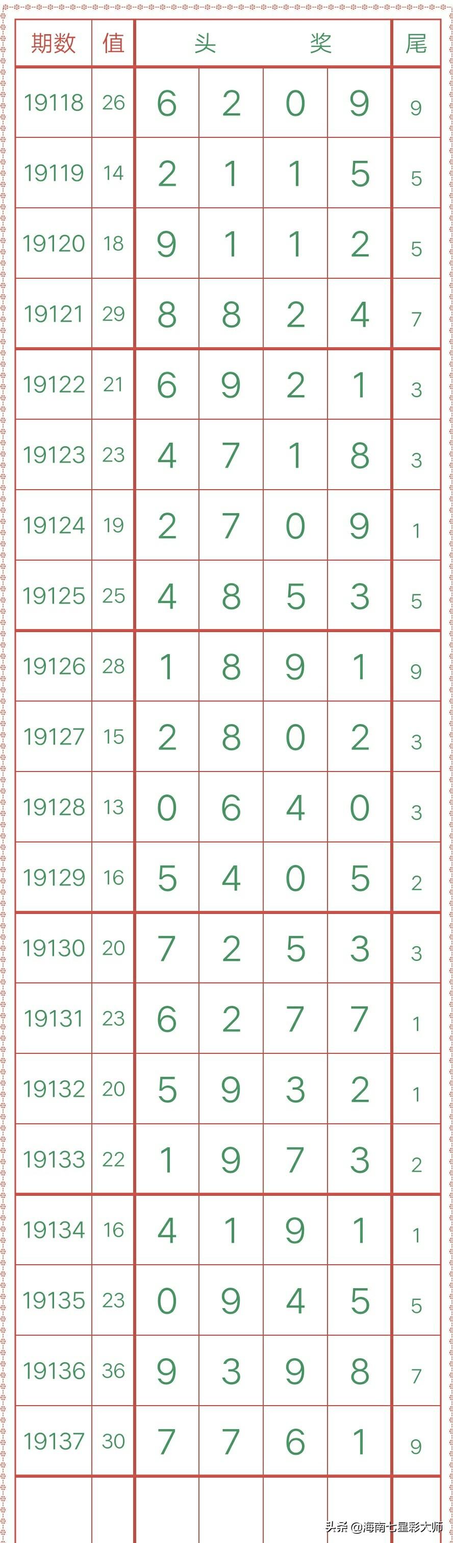 排列五今晚开奖揭秘，数字游戏中的智慧与期待