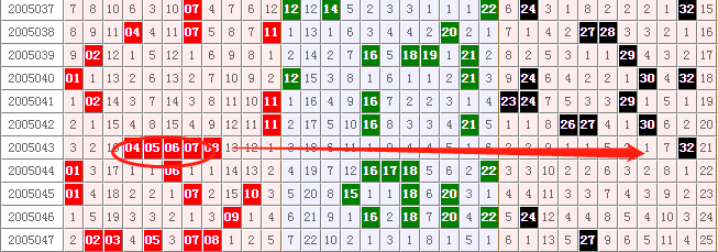 七位数走势图表近50期深度分析，探寻数字背后的规律与趋势