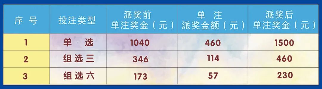 福彩3D中奖规则全解析，揭秘幸运之门