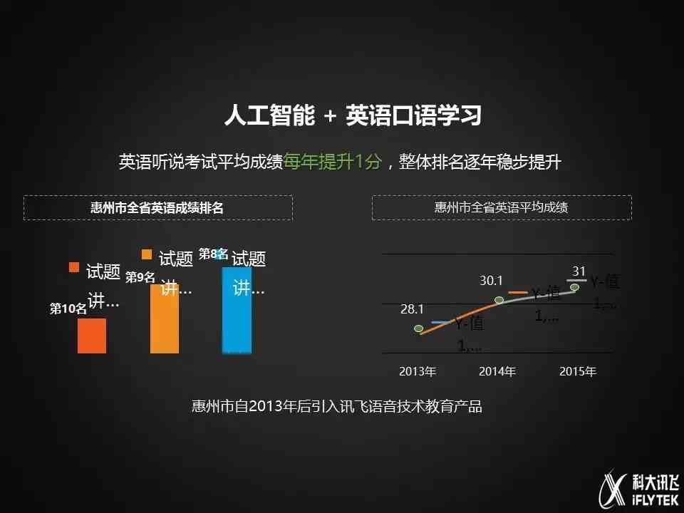 预测英语，未来语言学习的趋势与挑战