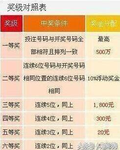 七星彩145期开奖结果揭晓，数字的魔法与期待