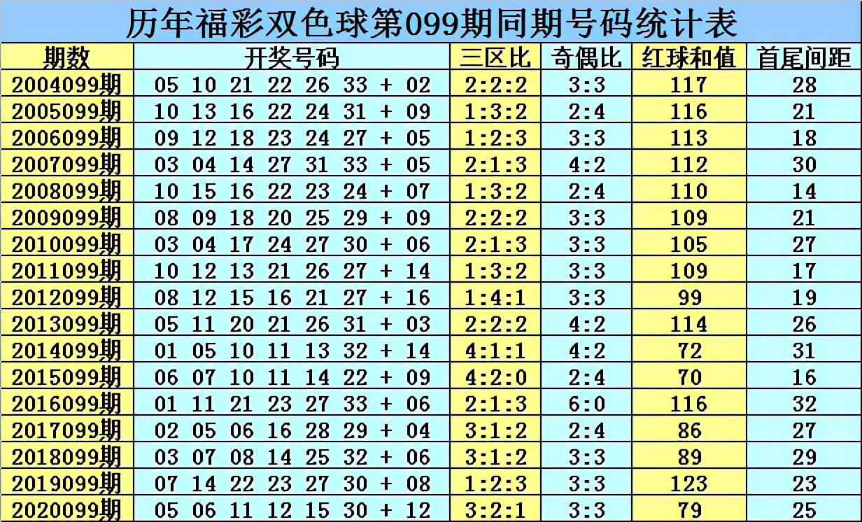 2018年双色球第35期，梦想与幸运的碰撞