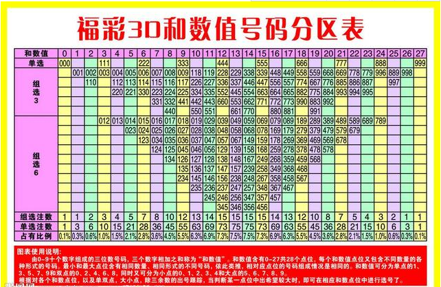 揭秘3D小财神胆码，精准预测的奥秘与实战指南