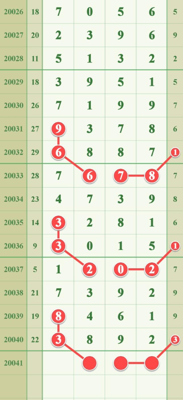 福建省31选七彩票走势图解析与策略探讨