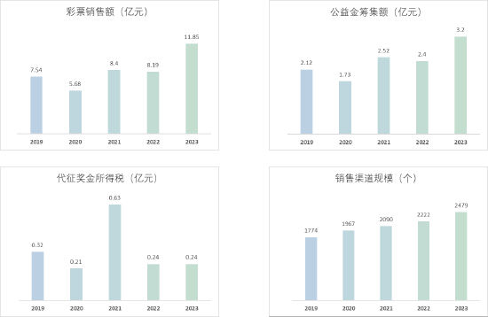 2023年彩票销售与放假日历，理性购彩，享受假期