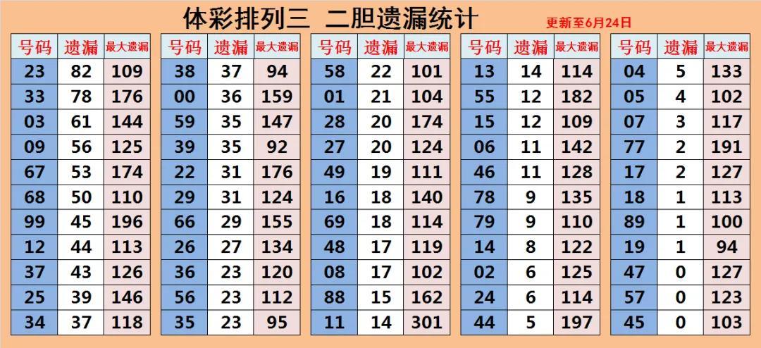 山东体彩论坛排三技巧，揭秘中奖秘诀与策略