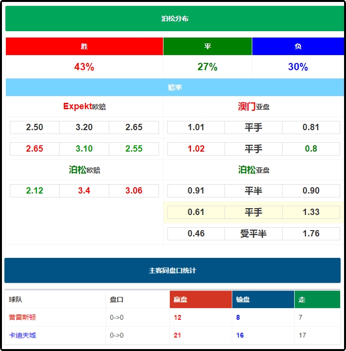 澳客竞彩足球，胜平之争的深度解析