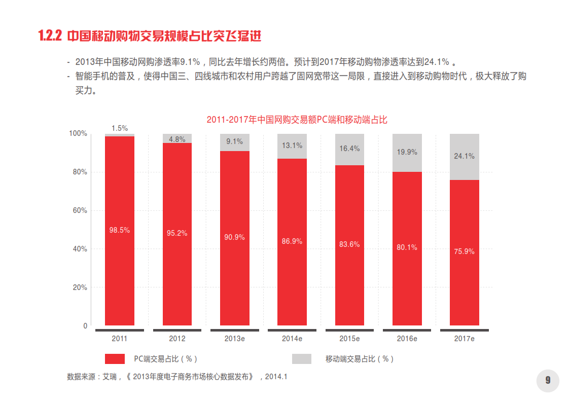 电脑售后 第186页