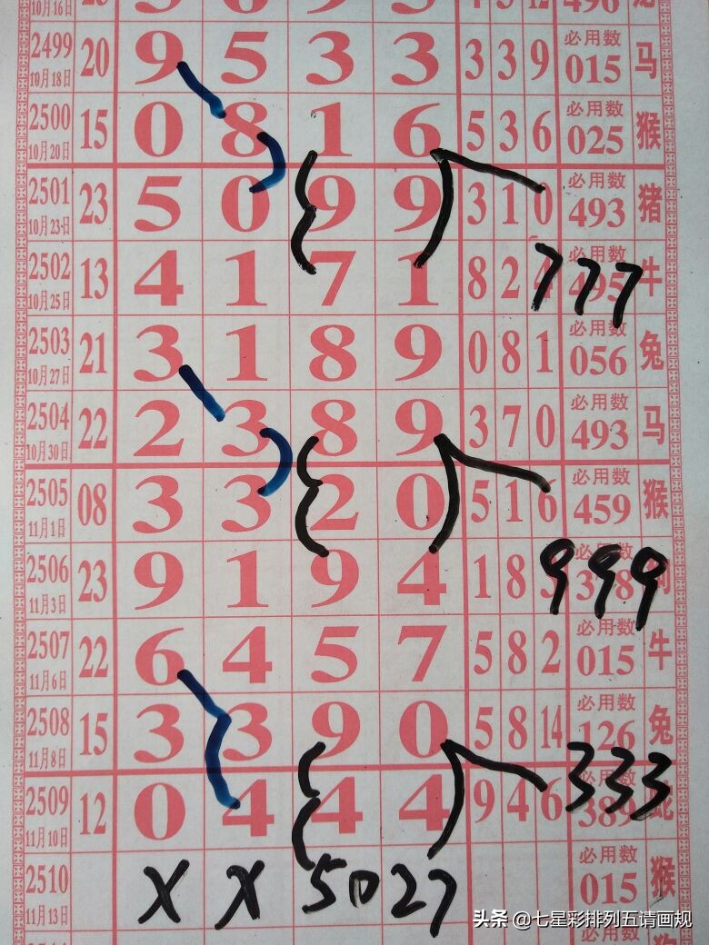 七星彩走势图表近20期深度解析，探寻数字背后的规律与趋势