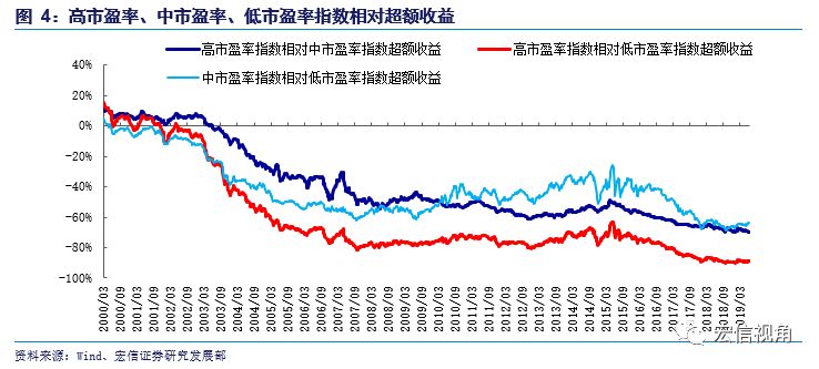 沪深300指数市盈率，透视市场情绪与投资价值的晴雨表