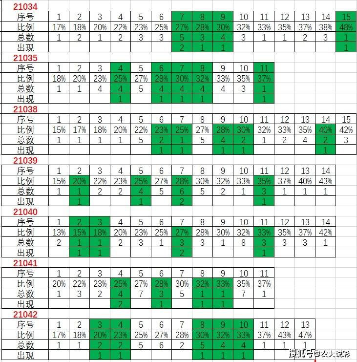 揭秘大乐透，十准专家预测23期全解析