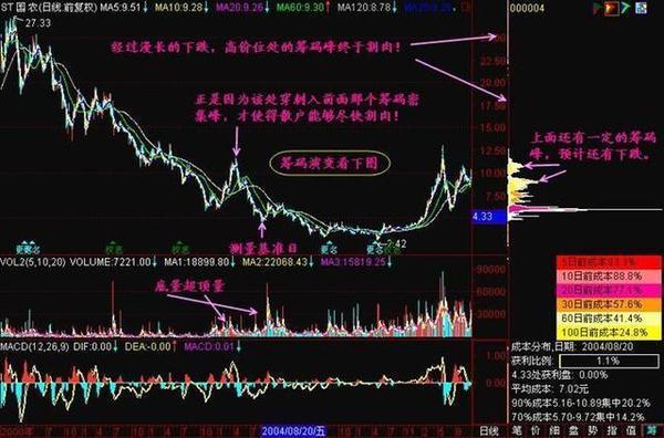 如何在股市中读懂筹码峰分布图，揭秘资金流向与市场情绪