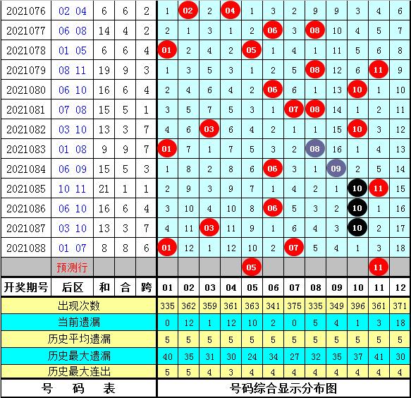 21089期大乐透开奖结果揭晓，梦想与现实的碰撞