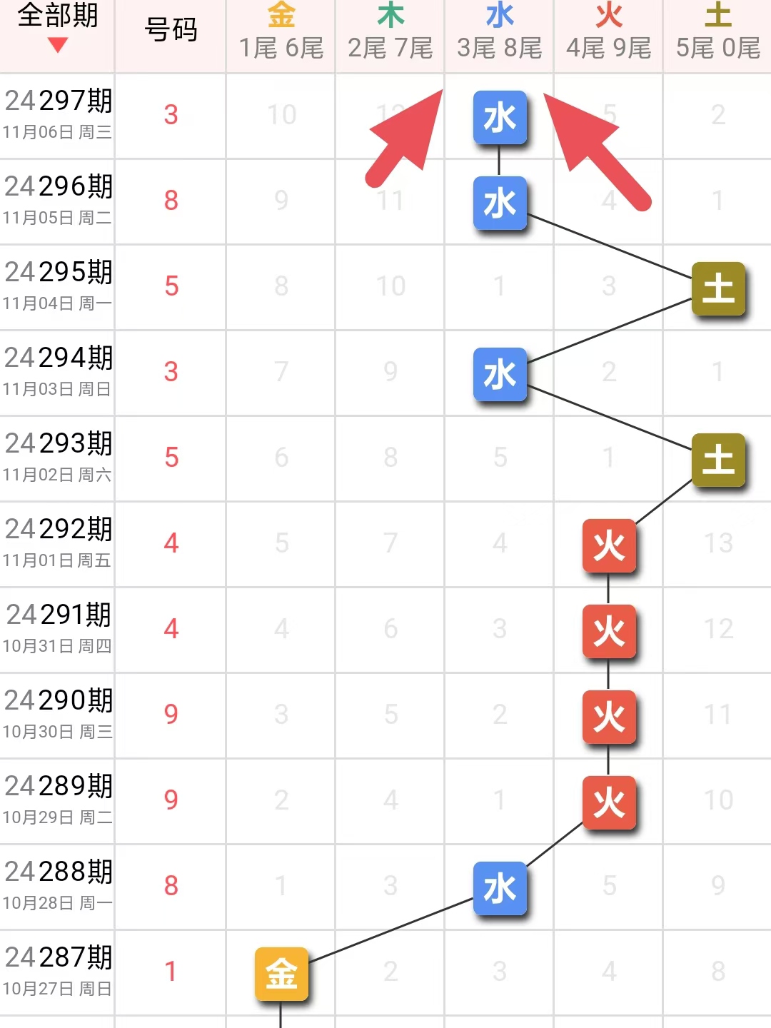 3D小博士，揭秘胆码的奥秘
