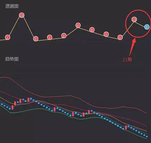3D走势图表带坐标连线专业版，数据可视化新纪元