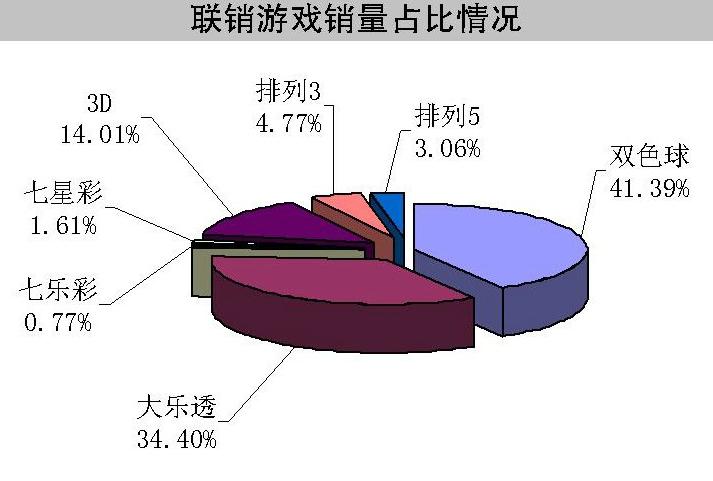 2015年双色球历史开奖记录深度解析，探寻幸运轨迹