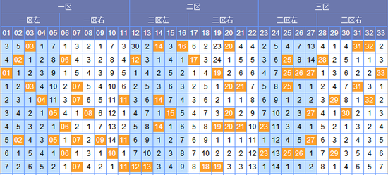 揭秘双色球岀球的秘密，一栏表乐彩网解析