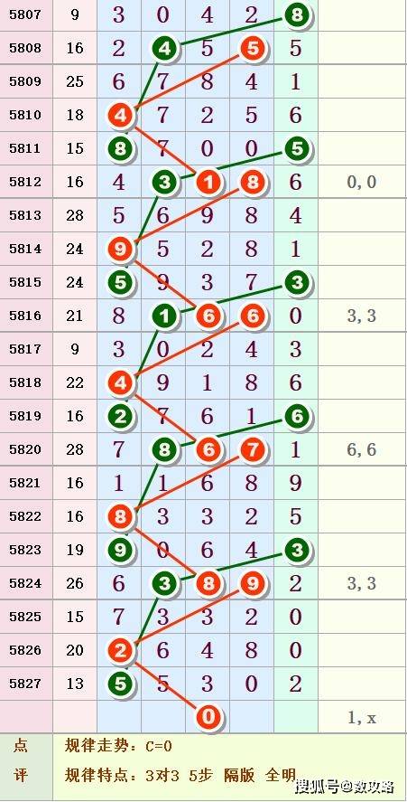 排列五最容易出的直选号，揭秘与策略