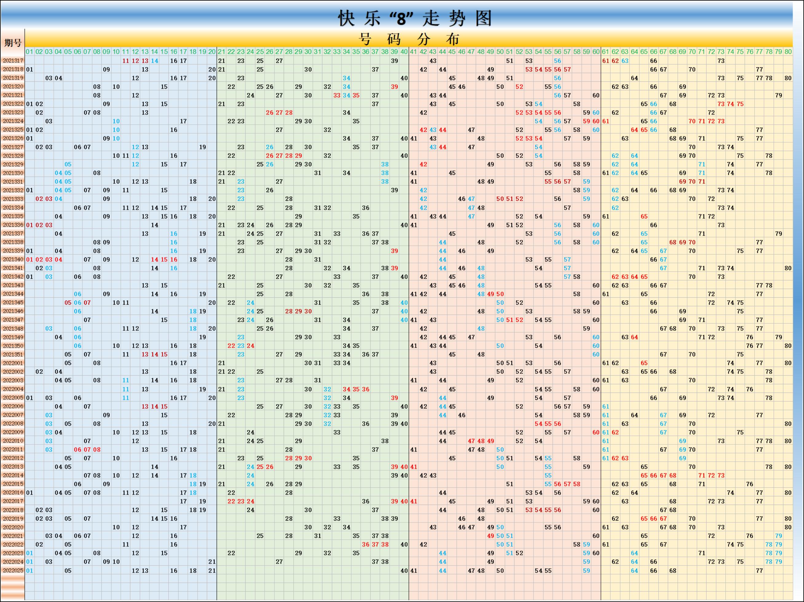 探索新浪360大乐透，基本走势图表与策略分析