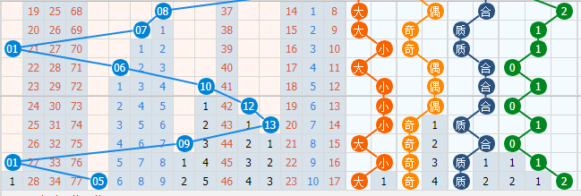 彩票查询，双色球第83期揭秘与策略分享