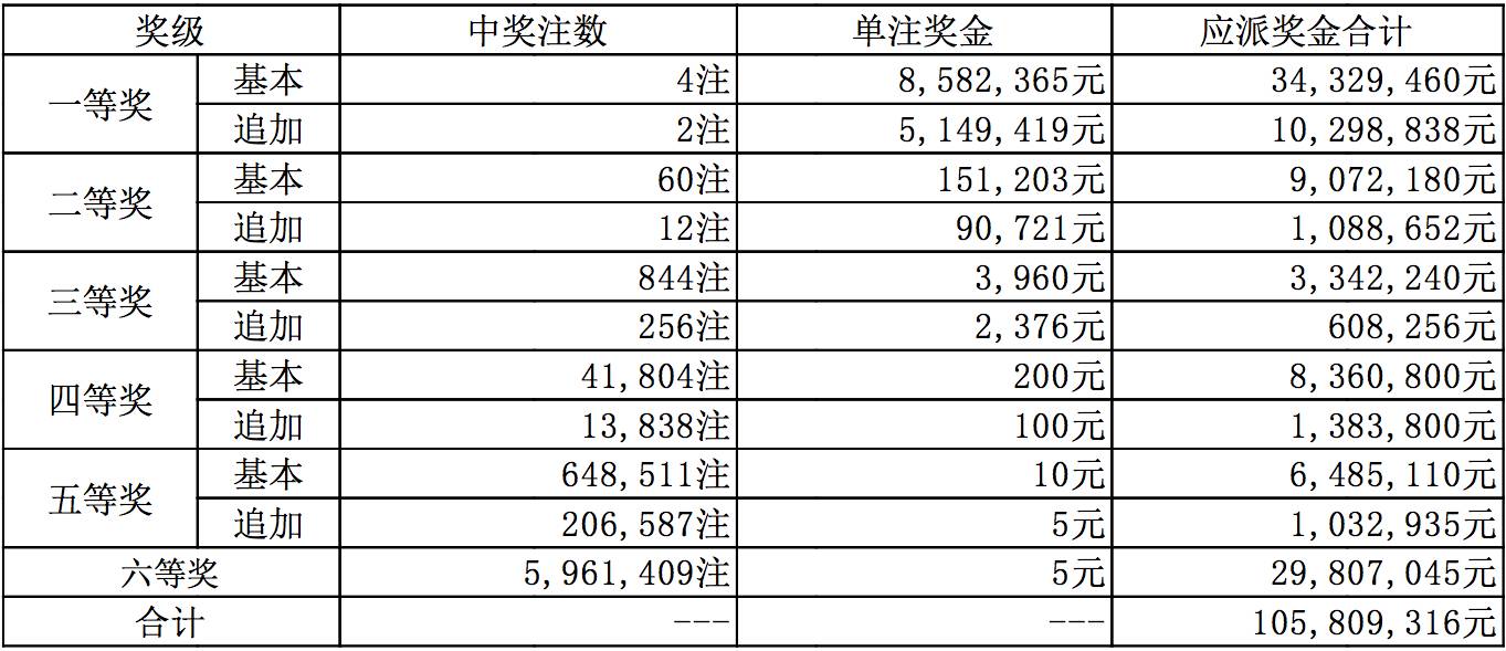 福利彩票七乐彩，揭秘开奖结果查询的奥秘