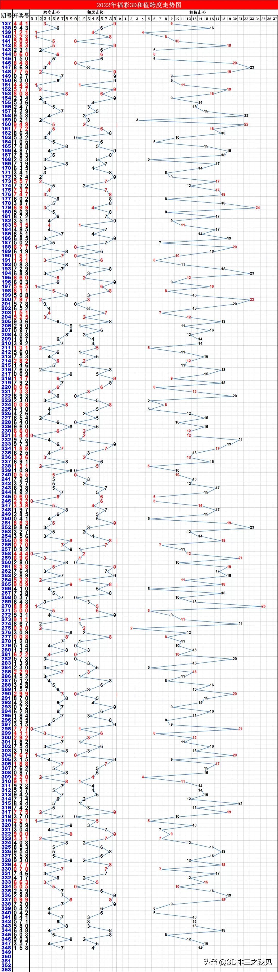 福彩3D今日字谜总汇，解锁数字背后的奥秘