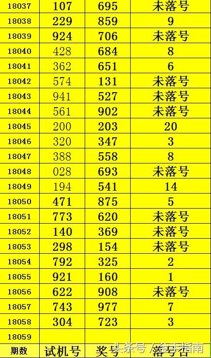 福彩3D组选跨度走势图，揭秘数字背后的奥秘