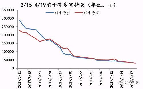 3D基本走势图，最近201期带线深度解析