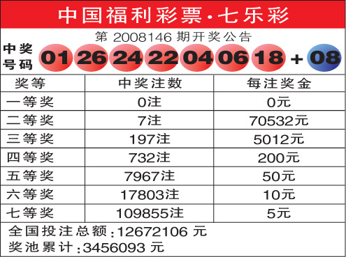 福利彩票七乐彩走势，理性分析与投注策略