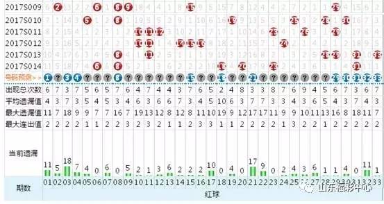 探索双色球1024期，解码历史走势的坐标连线图